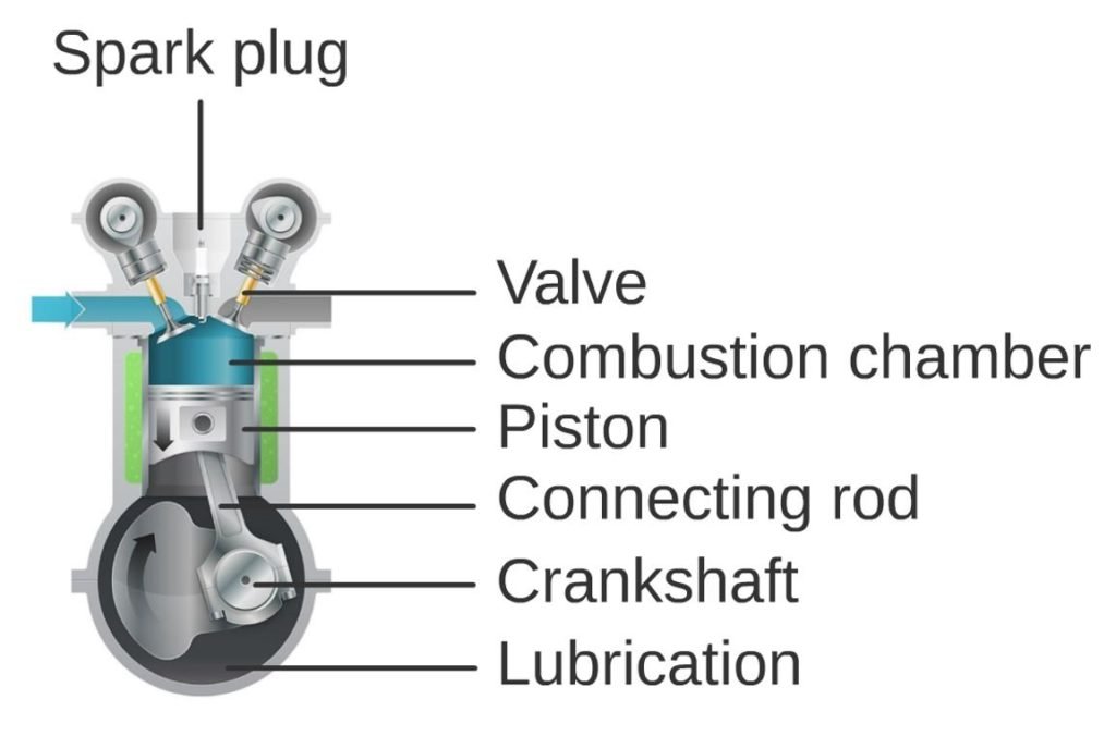 Engin parts
